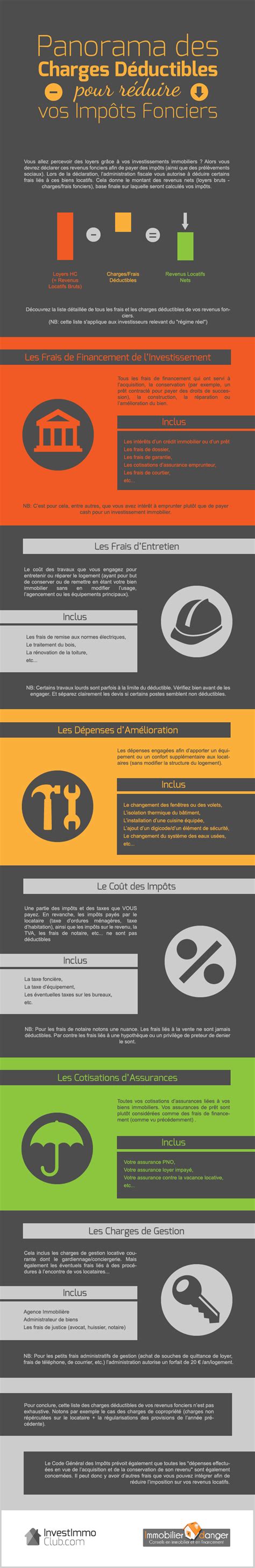 Infographie des charges déductibles des impôts fonciers