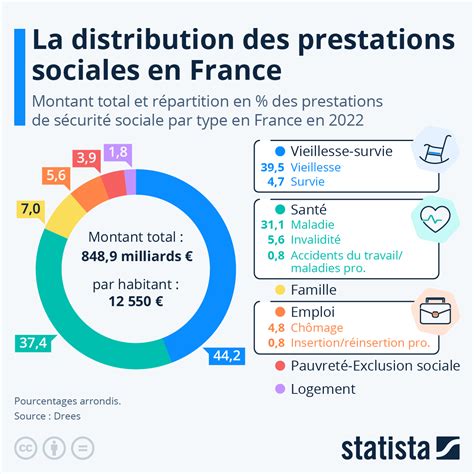 Infographie des charges sociales