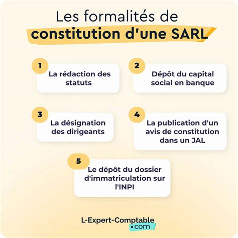 Infographie des coûts de création d'une SARL