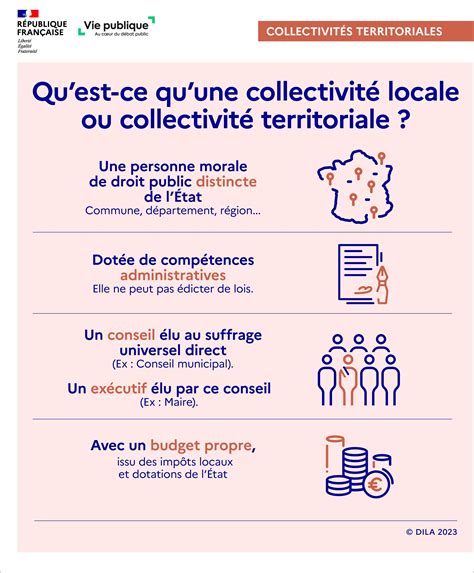 Infographie des collectivités territoriales en France