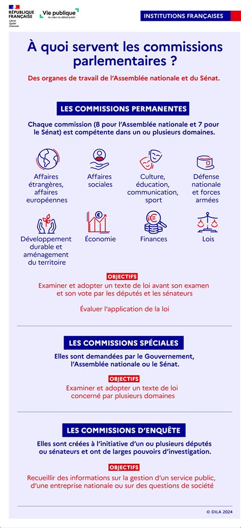 Infographie des commissions permanentes de l'Assemblée Nationale