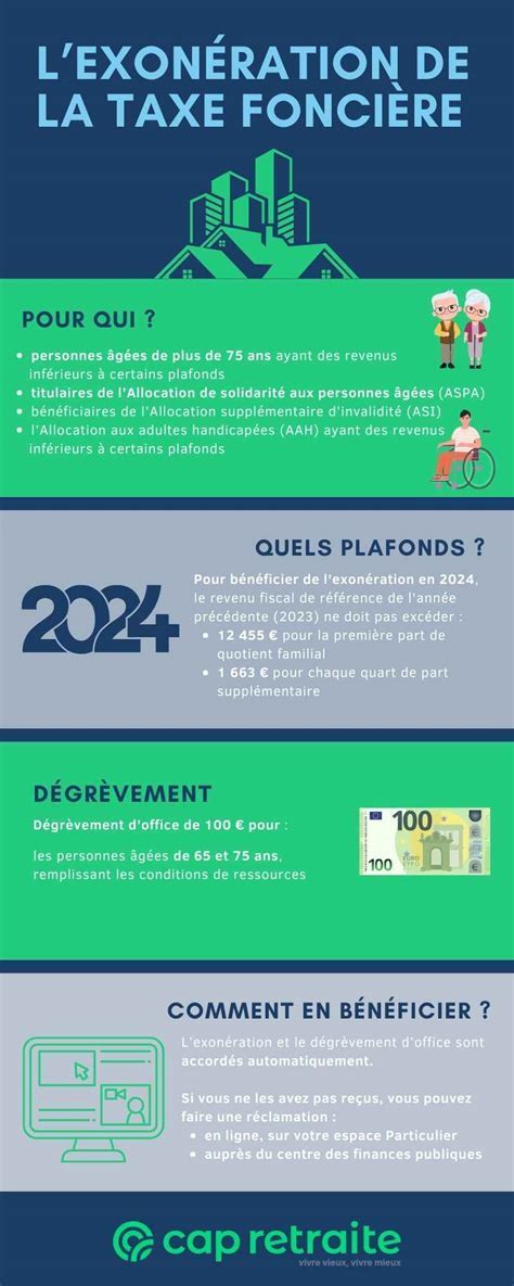Infographie des conditions d'éligibilité à l'exonération de taxe foncière