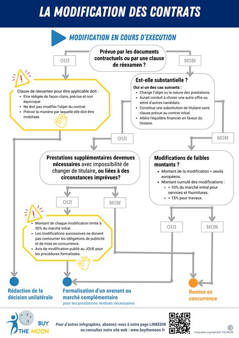 Infographie des contrats aidés