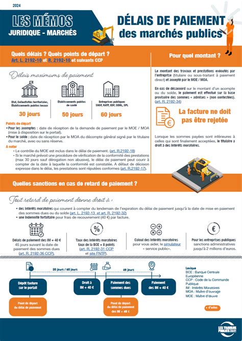 Infographie des délais de paiement