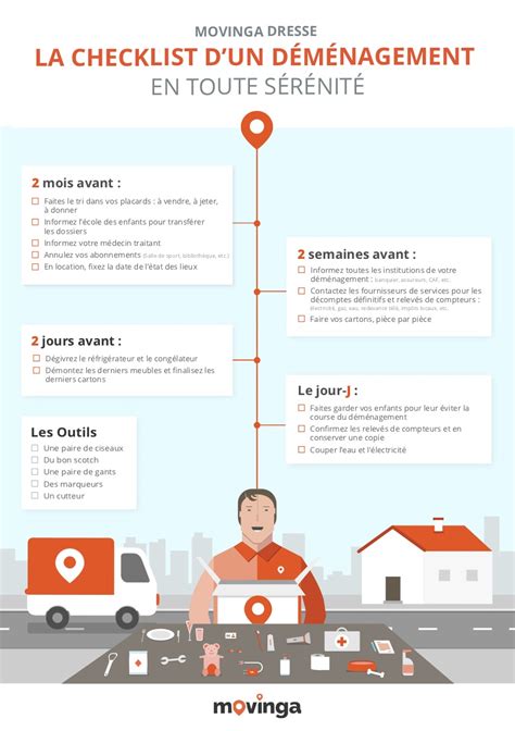 Infographie des démarches à effectuer lors d'un déménagement