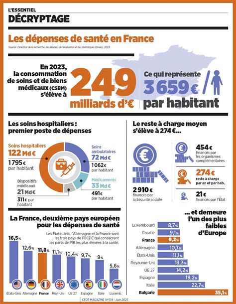 Infographie des dépenses de campagne en 2017