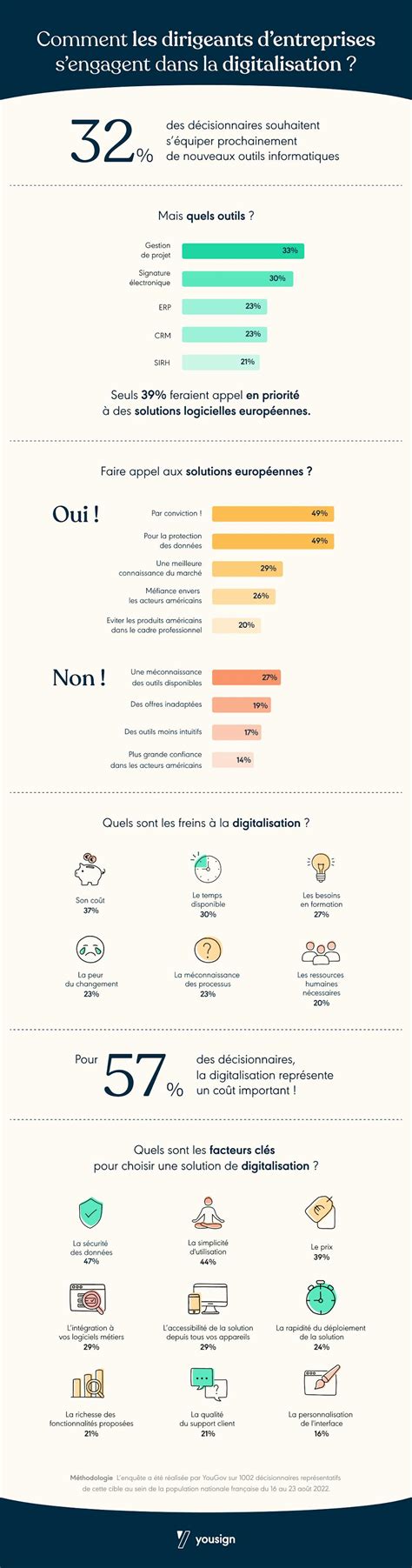 Infographie des dirigeants d'entreprises