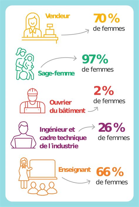 Infographie des femmes entrepreneures