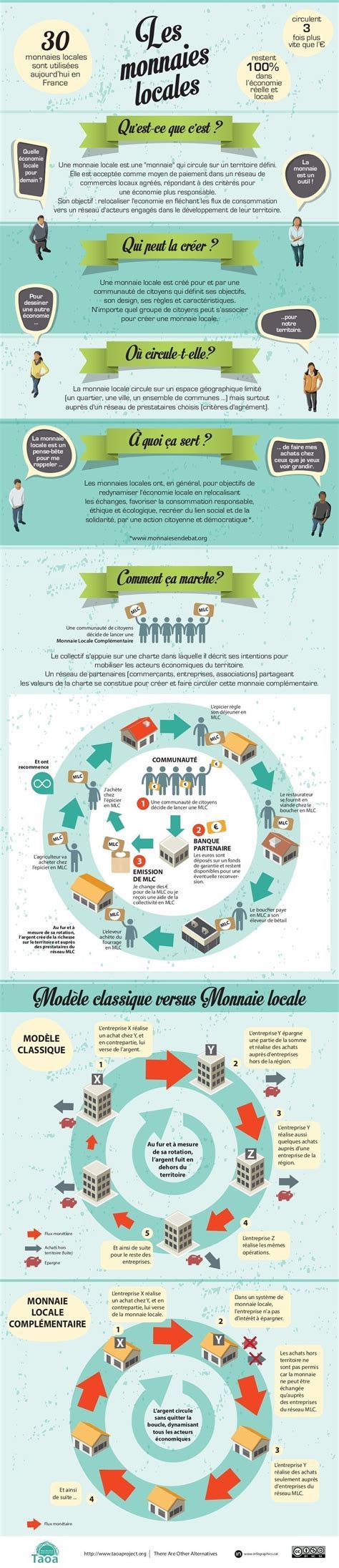 Infographie des finances locales
