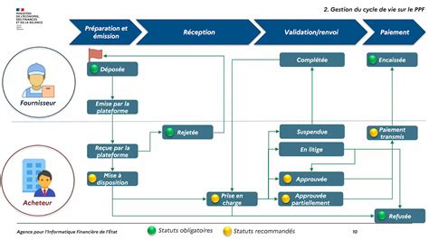 Infographie des flux de fret