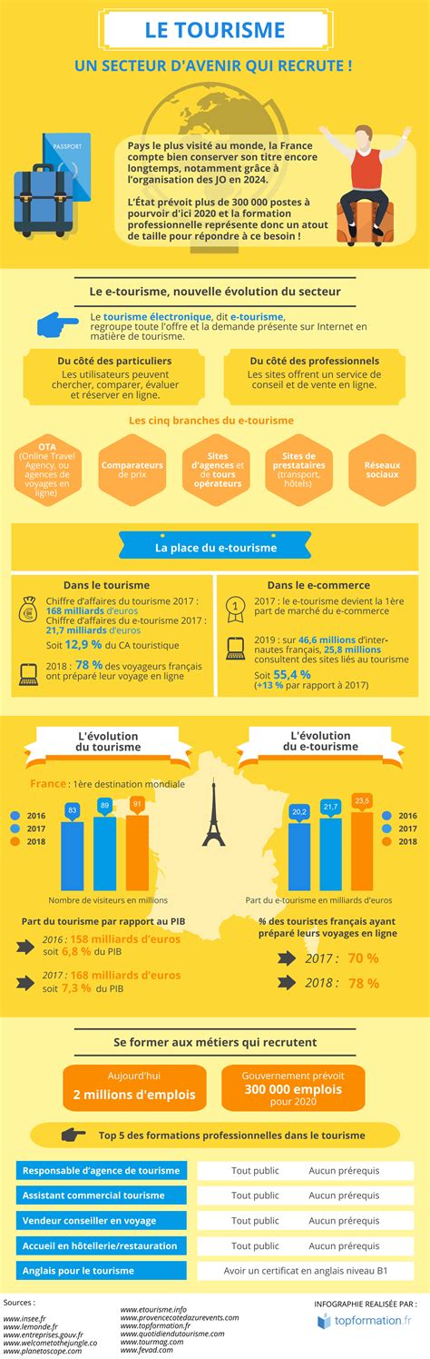 Infographie des métiers du Ministère