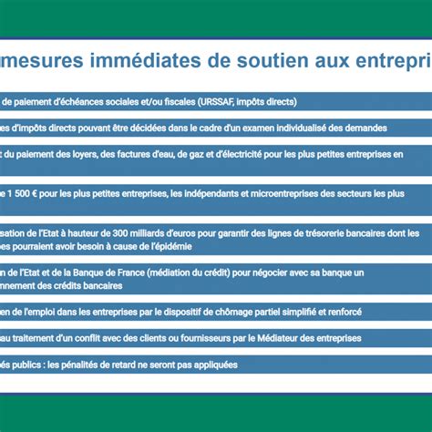Infographie des mesures de soutien aux entreprises