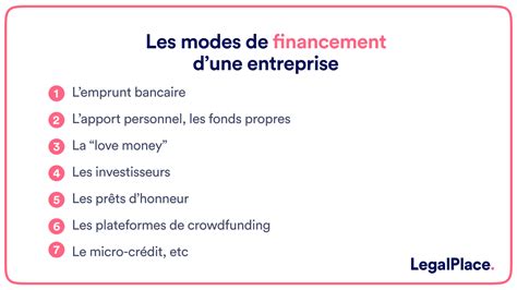 Infographie des modes de financement