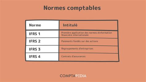 Infographie des normes IFRS