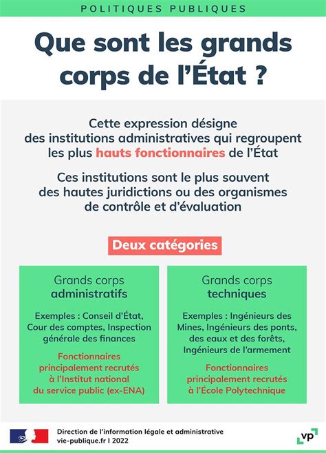 Infographie des opérateurs de l'État