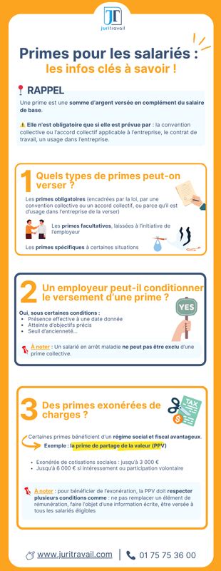 Infographie des primes pour les salariés
