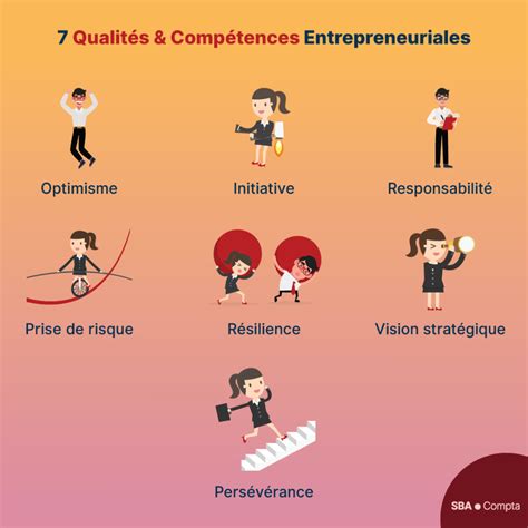 Infographie des qualités d'un entrepreneur