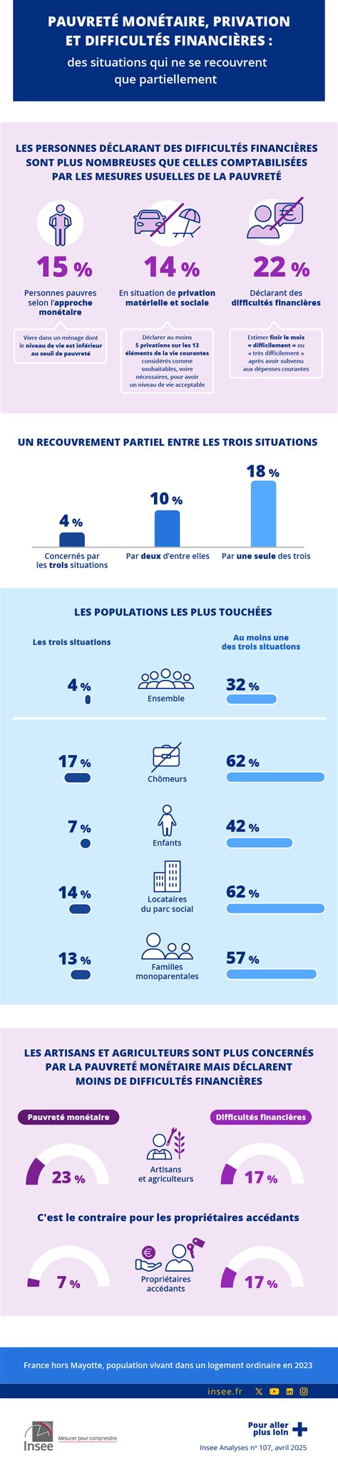 Infographie des ressources financières de la Croix-Rouge