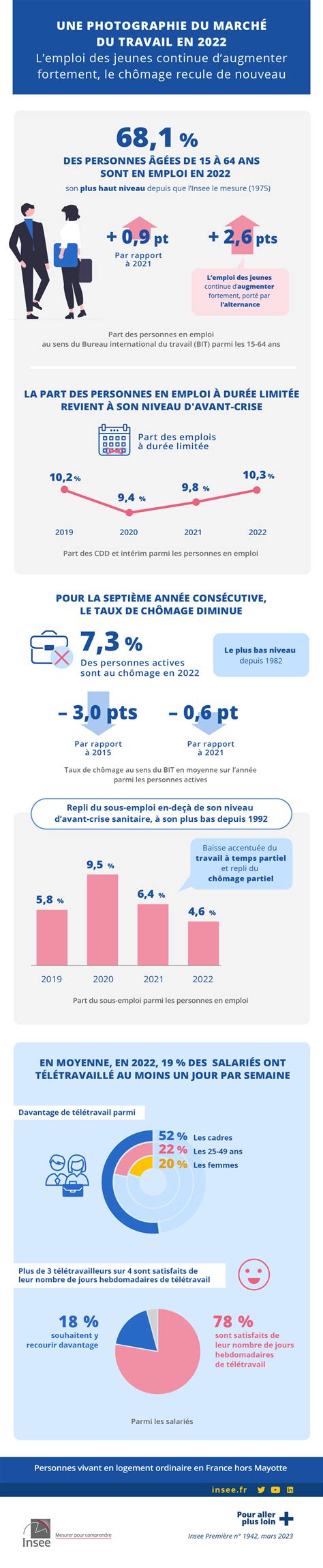 Infographie des secteurs d'emploi en Indonésie