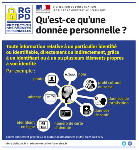 Infographie données personnelles