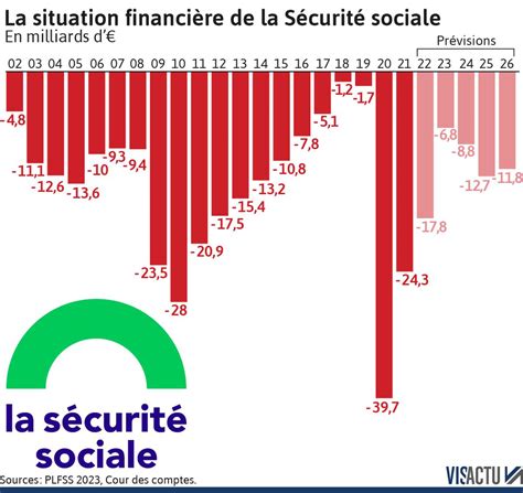 Infographie du Fonds de Solidarité
