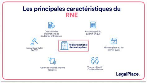 Infographie du RNE et du Guichet Unique