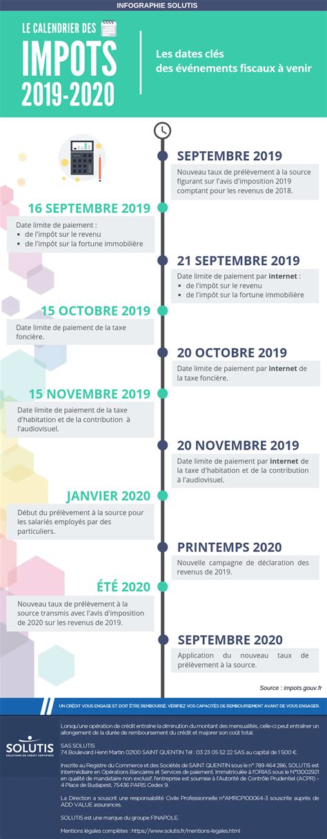 Infographie du calendrier fiscal