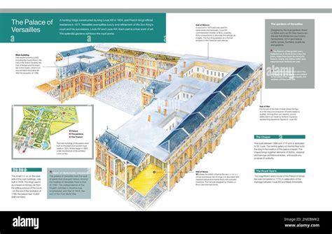 Infographie du château de Versailles