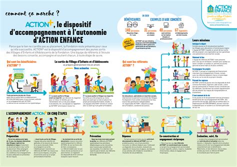 Infographie du dispositif NACRE