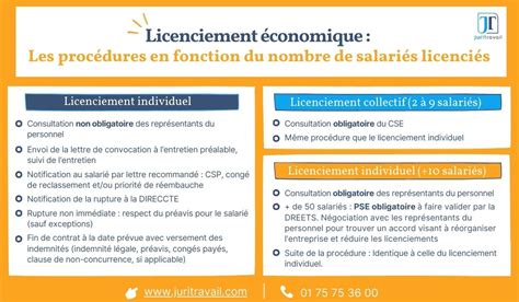 Infographie du licenciement économique