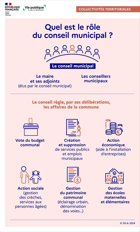Infographie du nombre de conseillers municipaux par commune