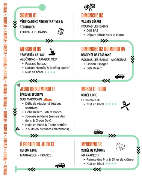 Infographie du programme LIFE
