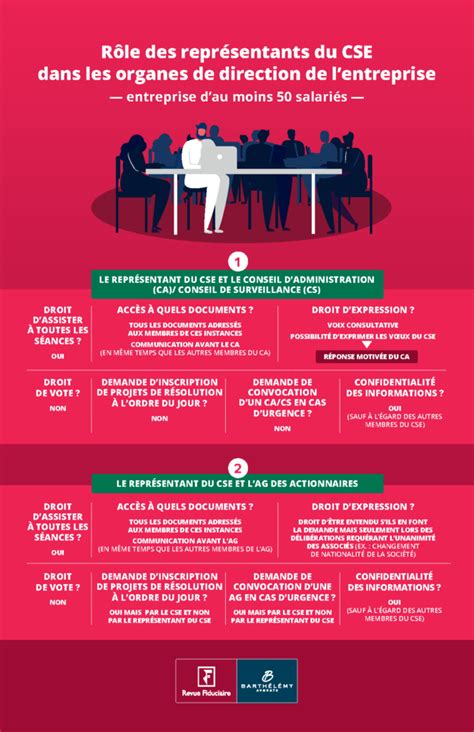 Infographie du rôle d'un chef d'entreprise