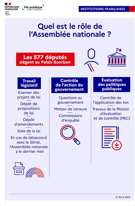 Infographie du rôle de l'adjoint de direction