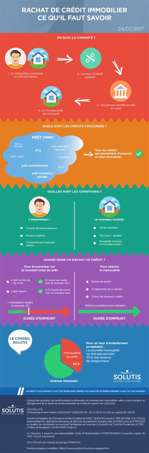 Infographie du rachat de crédit