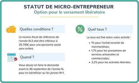 Infographie du statut micro-entrepreneur