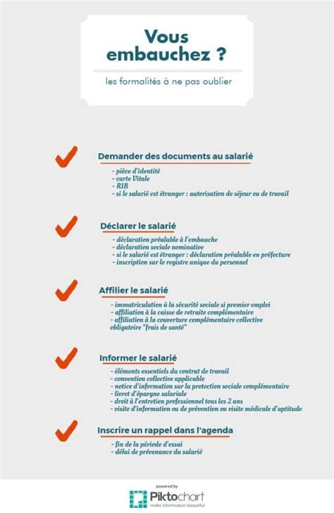 Infographie embauche salarié