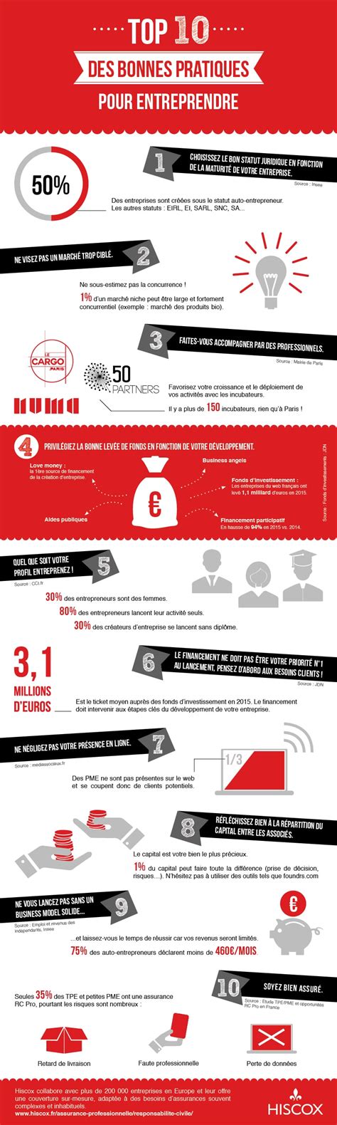 Infographie entreprise