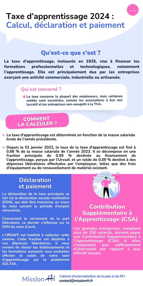 Infographie explicative sur la taxe d'habitation et la déclaration des biens immobiliers
