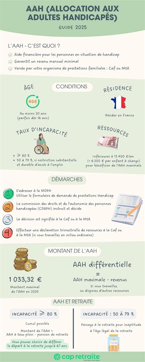 Infographie expliquant l'AAH et son imposition