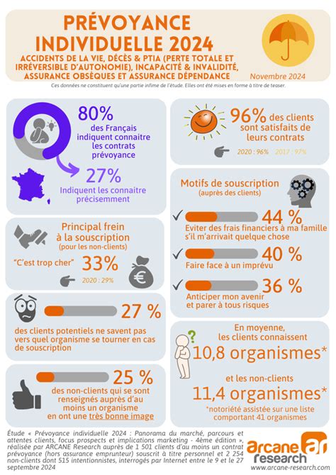Infographie expliquant la CVAE