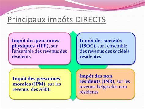 Infographie expliquant la différence entre impôts directs et indirects