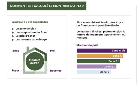 Infographie expliquant le PTZ