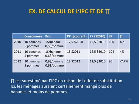 Infographie expliquant le calcul de l'IPC