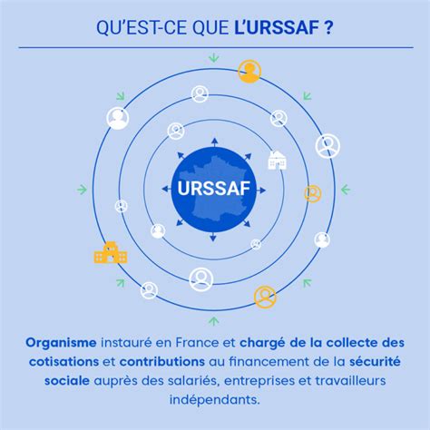 Infographie expliquant le rôle de l'URSSAF