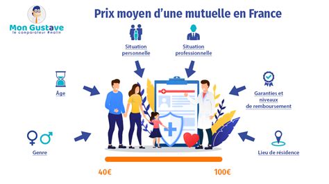Infographie expliquant le rôle de la mutuelle santé pour les auto-entrepreneurs