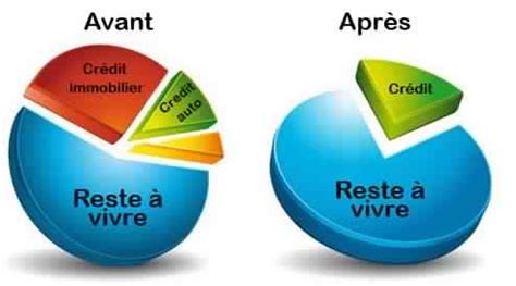 Infographie expliquant le rachat de crédit