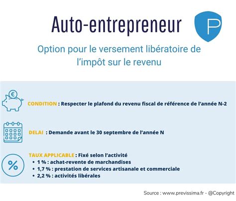 Infographie expliquant le versement libératoire