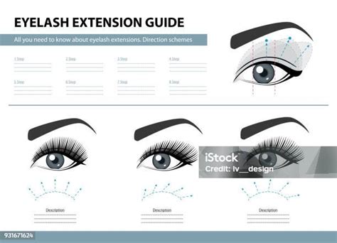 Infographie extension de cils