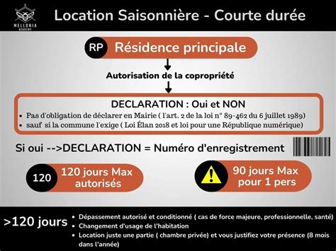 Infographie fiscalité location courte durée 2024